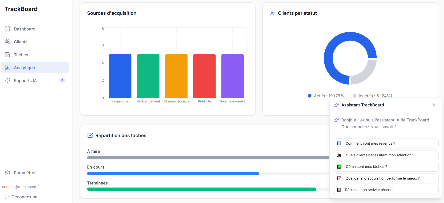 Aperçu de la page Analytique TrackBoard